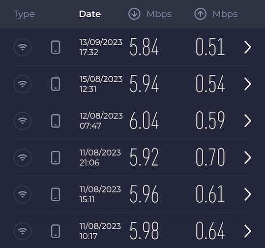 Neos Kosmos apartment wifi speed