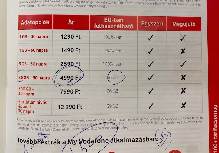 Vodafone prices